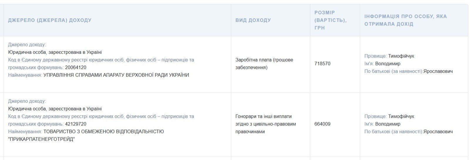 Скільки заробляє нардеп згідно декларації