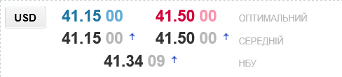 Українські обмінники істотно підвищили курс долара