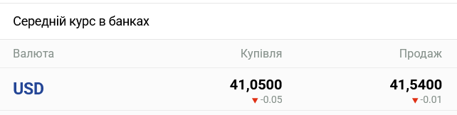 Курс долара в українських банках сьогодні