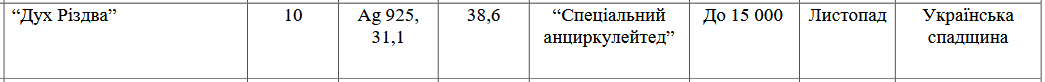 Нові 10 грн будуть викарбувані зі срібла