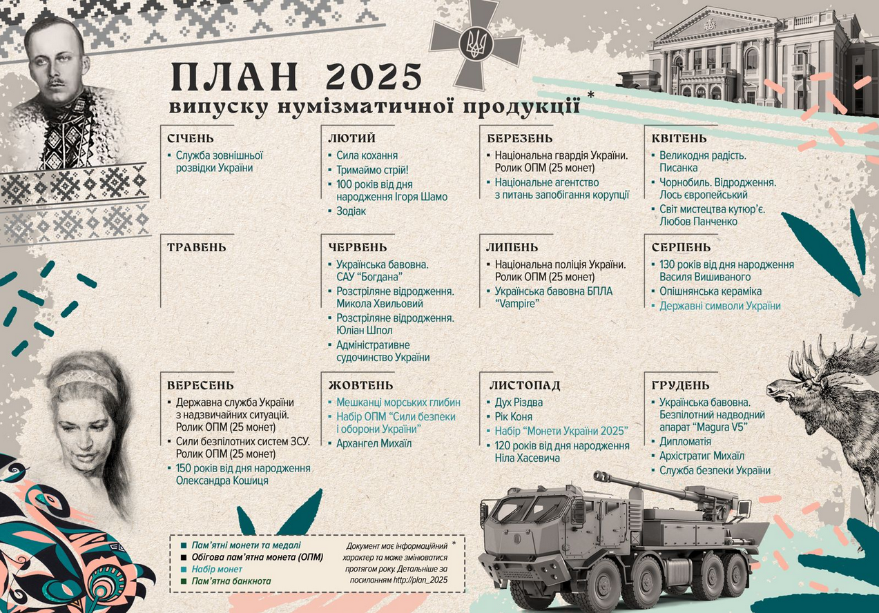 НБУ планує випустити нову пам'ятну монету номіналом 10 грн