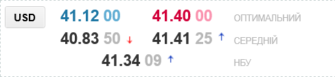 Курс доллара в украинских банках сегодня