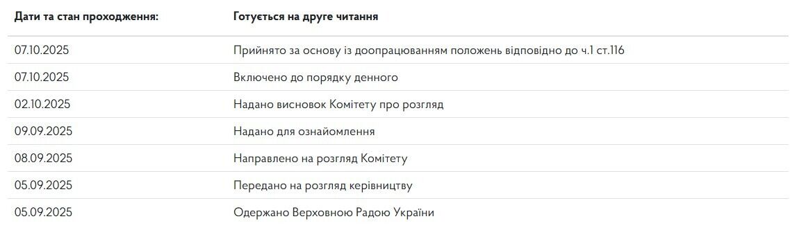 Стадии прохождения законопроекта №14013