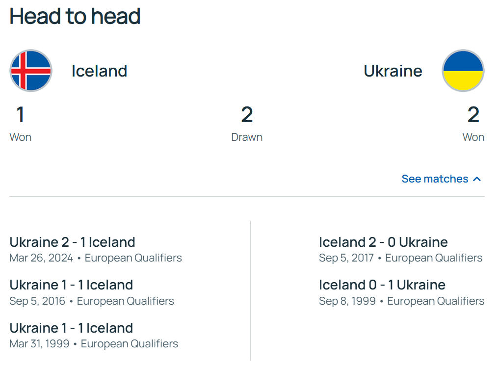 Во сколько Исландия – Украина: время начала матча отбора ЧМ-2026 по футболу