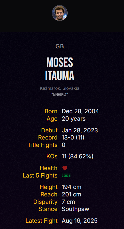 20-річний супертяж заявив, що Усик боїться з ним битися та відмовиться від поясів