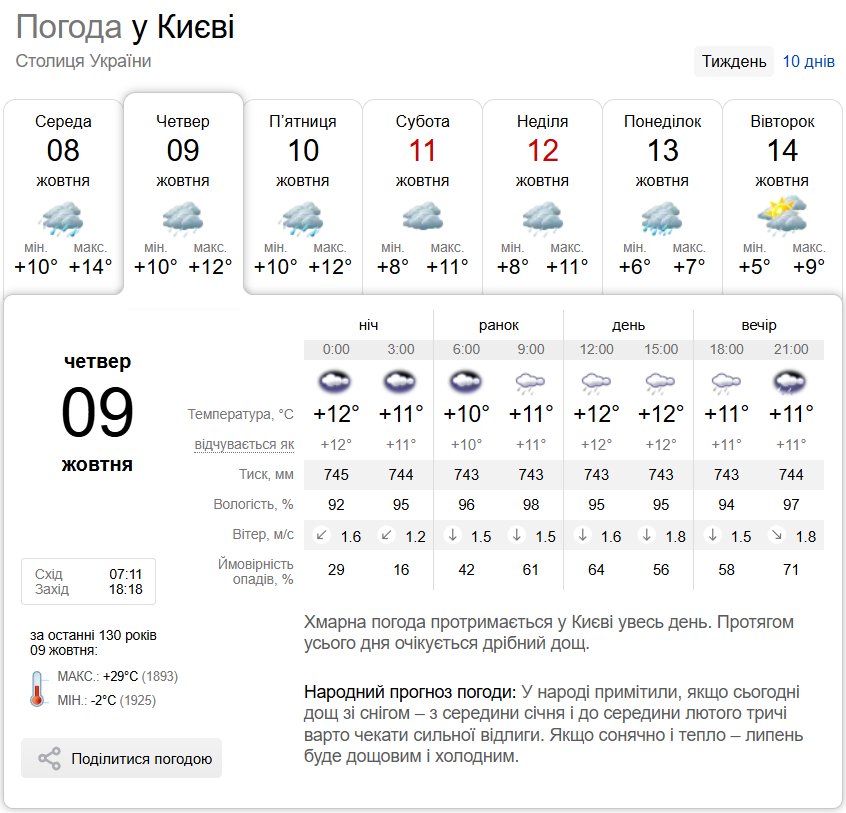 Помірний дощ та до +16°С: детальний прогноз погоди по Київщині на 9 жовтня