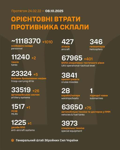 ВСУ отминусовали более 1000 оккупантов, два танка и пять ББМ армии Путина: данные Генштаба