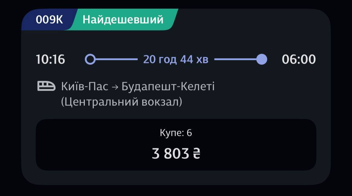 Скільки коштують квитки до Будапешту