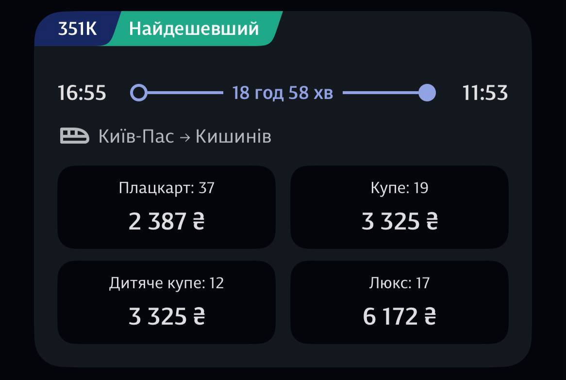Вартість квитків на поїзд в Європу