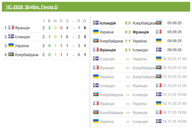 Когда играет сборная Украины