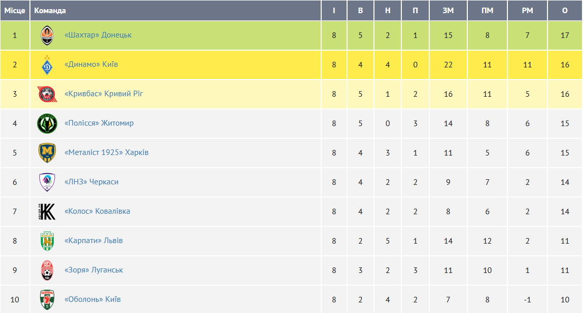 "Системное "мочилово" киевского "Динамо": журналист раскрыл, что происходит вокруг команды Шовковского