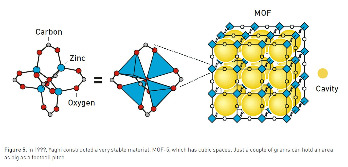 Названо лауреатів Нобелівської премії з хімії: за що відзначили