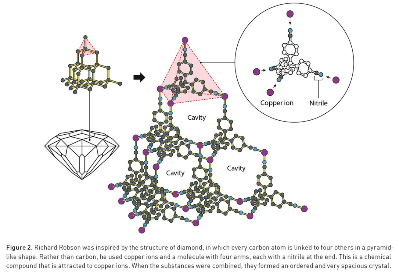 Названо лауреатів Нобелівської премії з хімії: за що відзначили