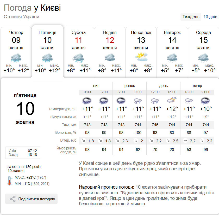 Дождь и до +13°С: прогноз погоды по Киевской области на 10 октября