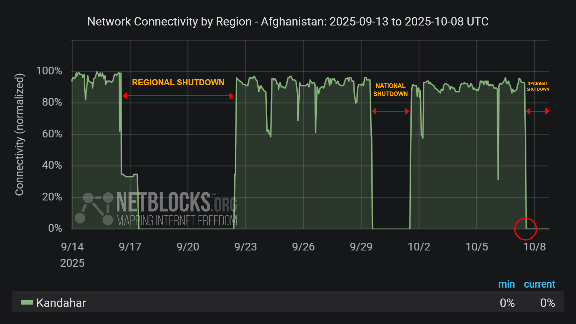 В Афганистане ограничили доступ к Instagram, Facebook и Snapchat: что известно