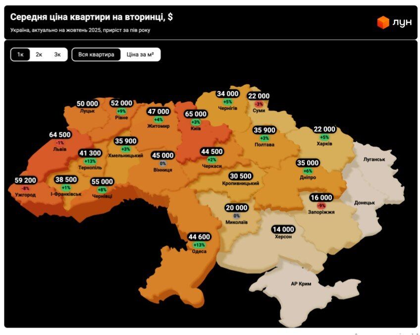 Как изменились цены на недвижимость в Украине