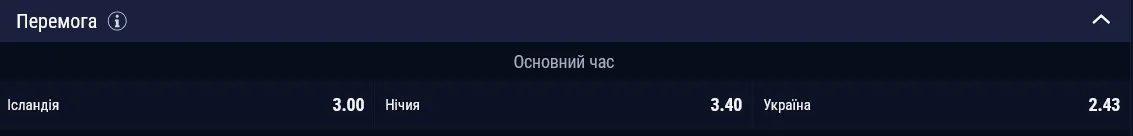 Букмекеры считают сборную Украины фаворитом в матче с Исландией