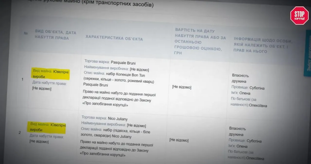 Дружина Віктора Суботіна володіє щонайменше десятьма колекціями ювелірних виробів