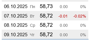 Украинские АЗС не стали менять цены на бензин А-95