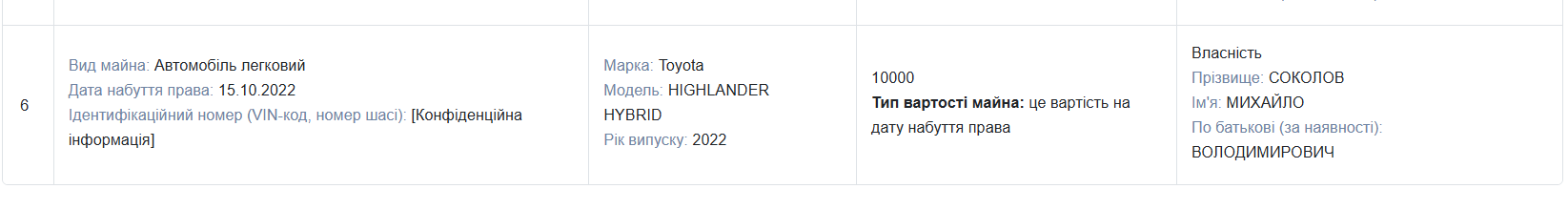 Авто "за 10 тысяч гривен", плитка на миллионы и не только: на что тратят нардепы космические суммы во время войны