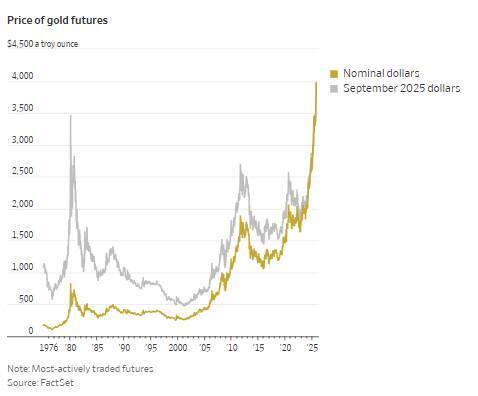 Шатдаун в США, золото и роль личности в истории