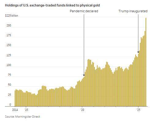 Шатдаун в США, золото и роль личности в истории