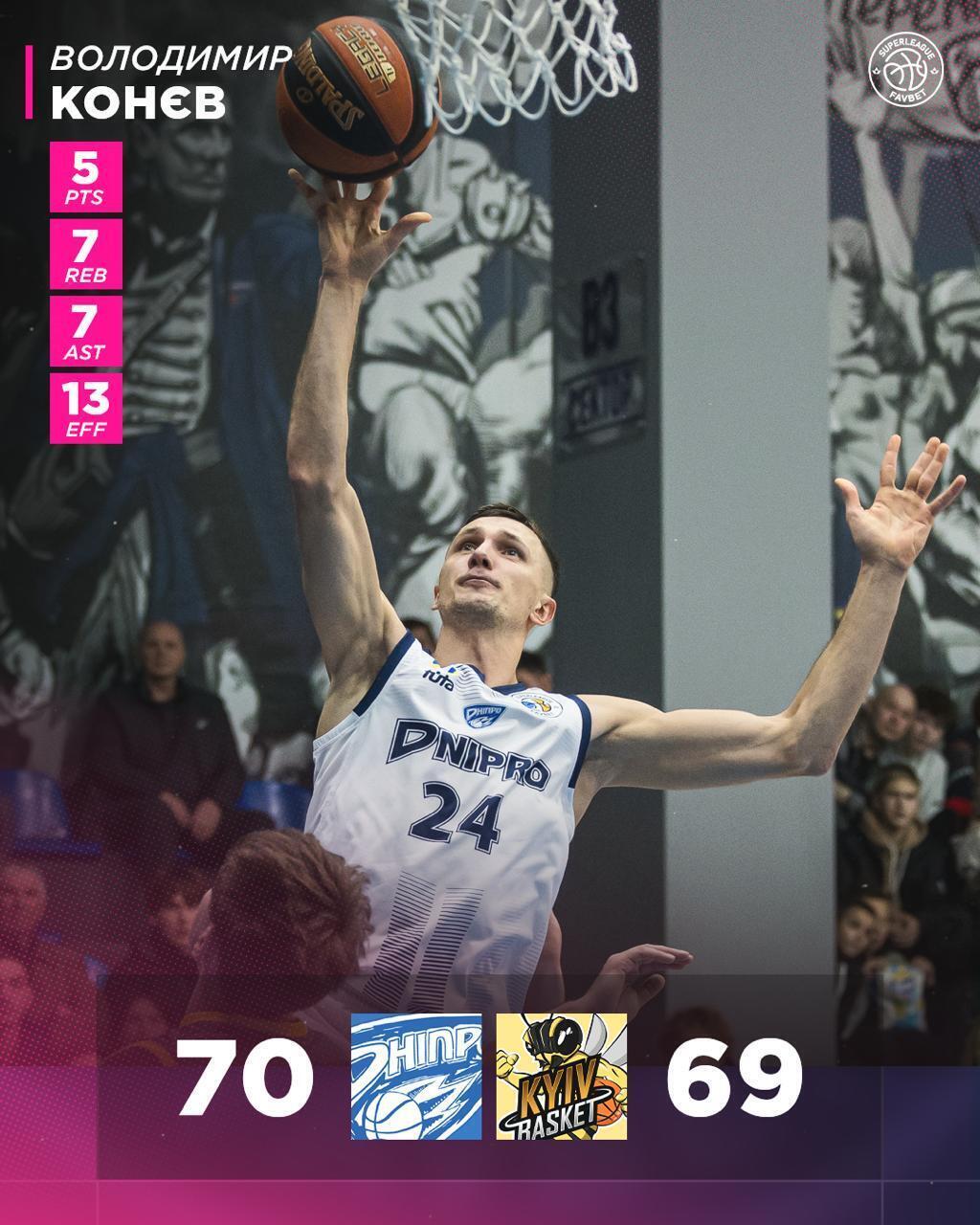БК "Дніпро" кидком на останній секунді обіграв "Київ-Баскет" у Суперлізі Favbet. Відео