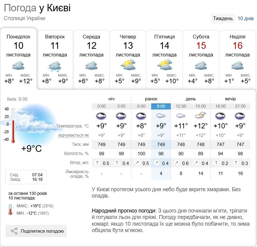 Місцями дощ та до +13°С: детальний прогноз погоди по Київщині на 10 листопада
