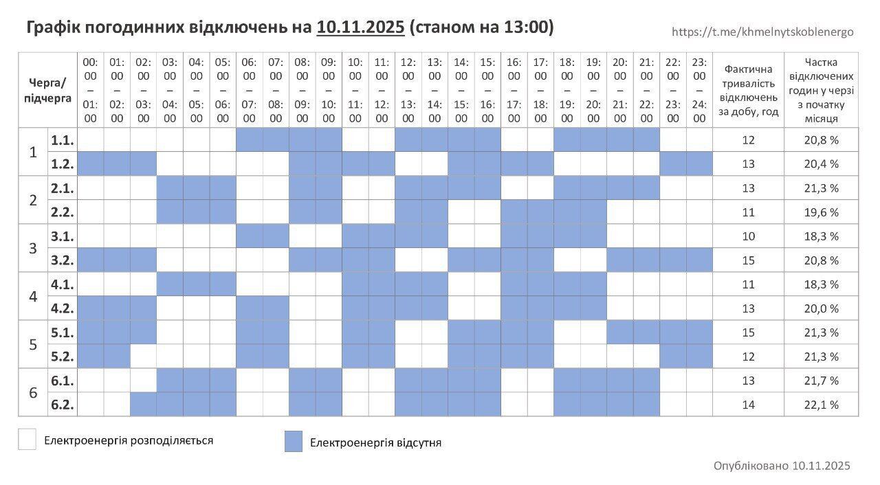 Графік відключення світла в Хмельницькій області