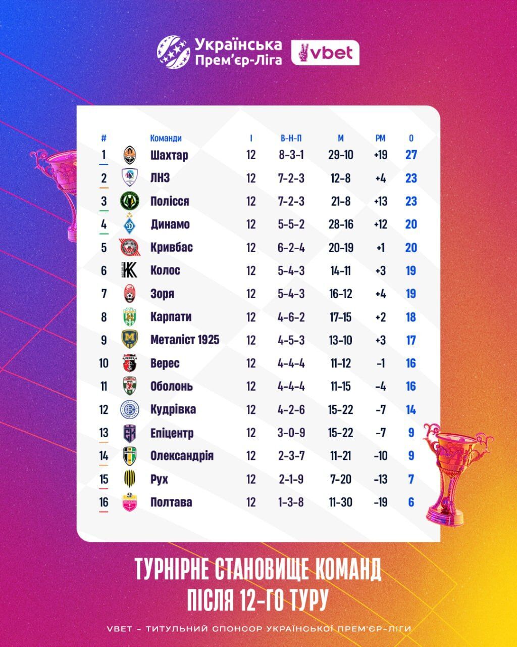 "Так оно и получилось": Шовковский обреченно прокомментировал поражение "Динамо" от ЛНЗ