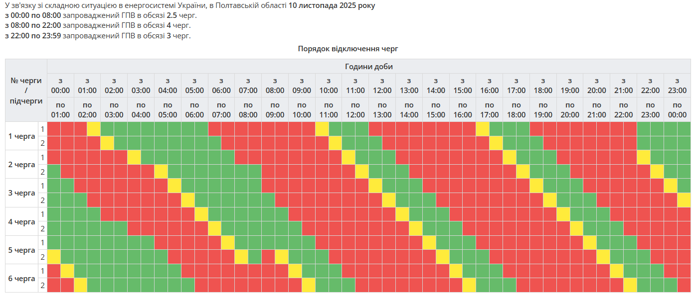 Графік відключення світла в Полтавській області