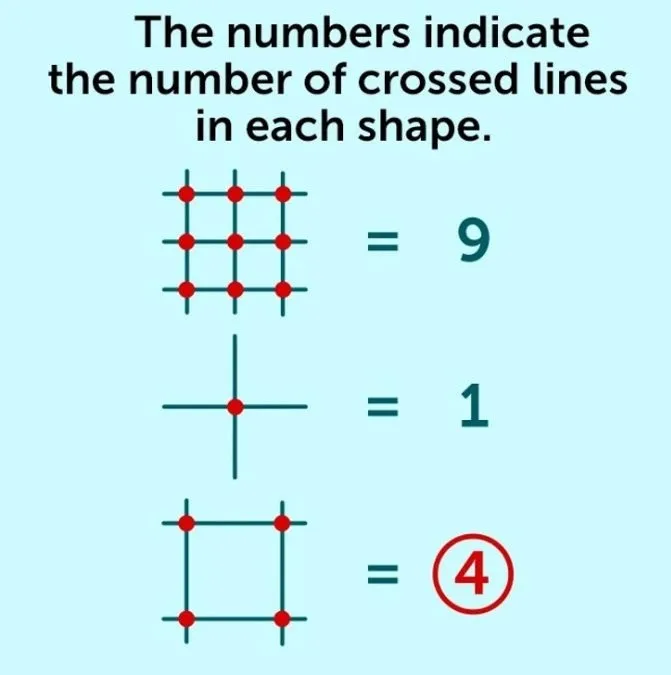 Математична головоломка: покажіть свій рівень IQ
