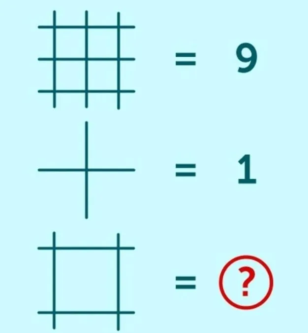 Математична головоломка: покажіть свій рівень IQ