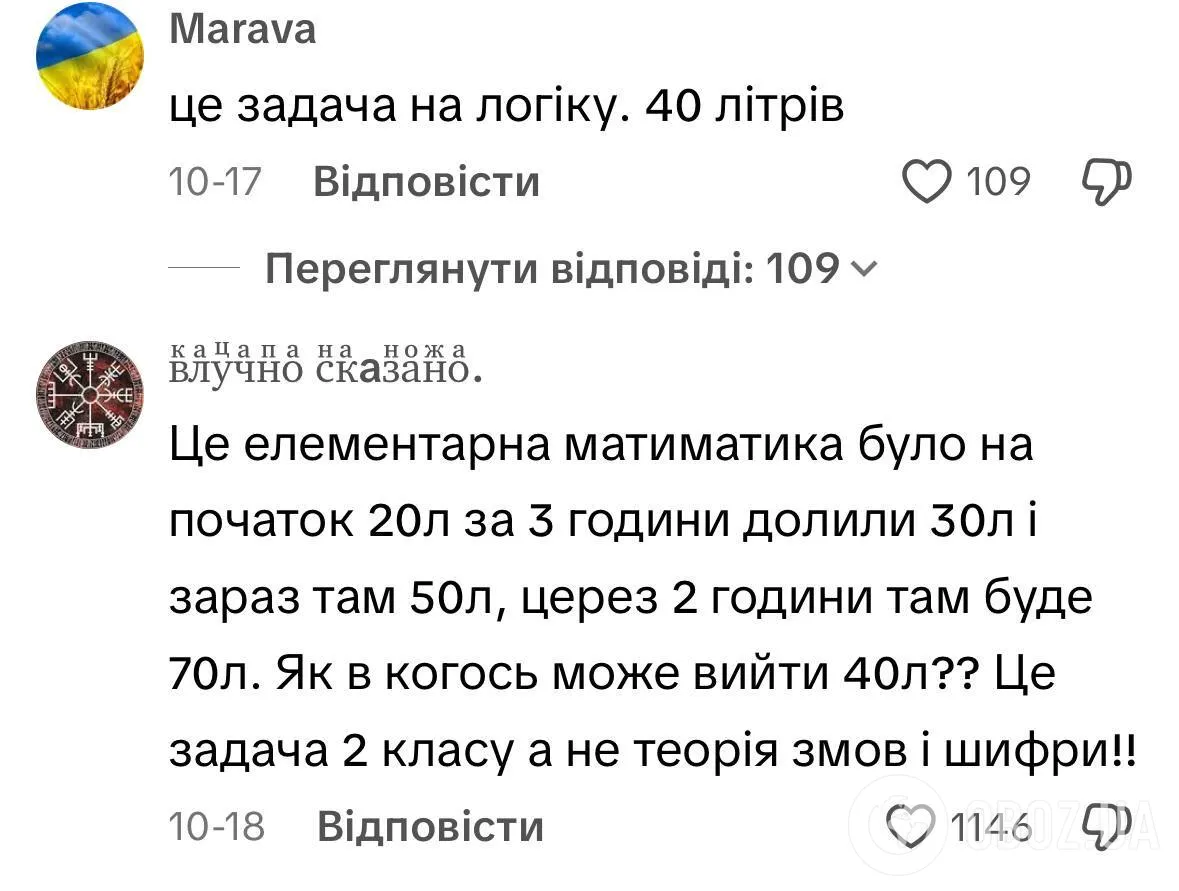 "Три години тому в бочці було 20 л води..." Задача для 2 класу заплутала українців: майже всі вирішили неправильно