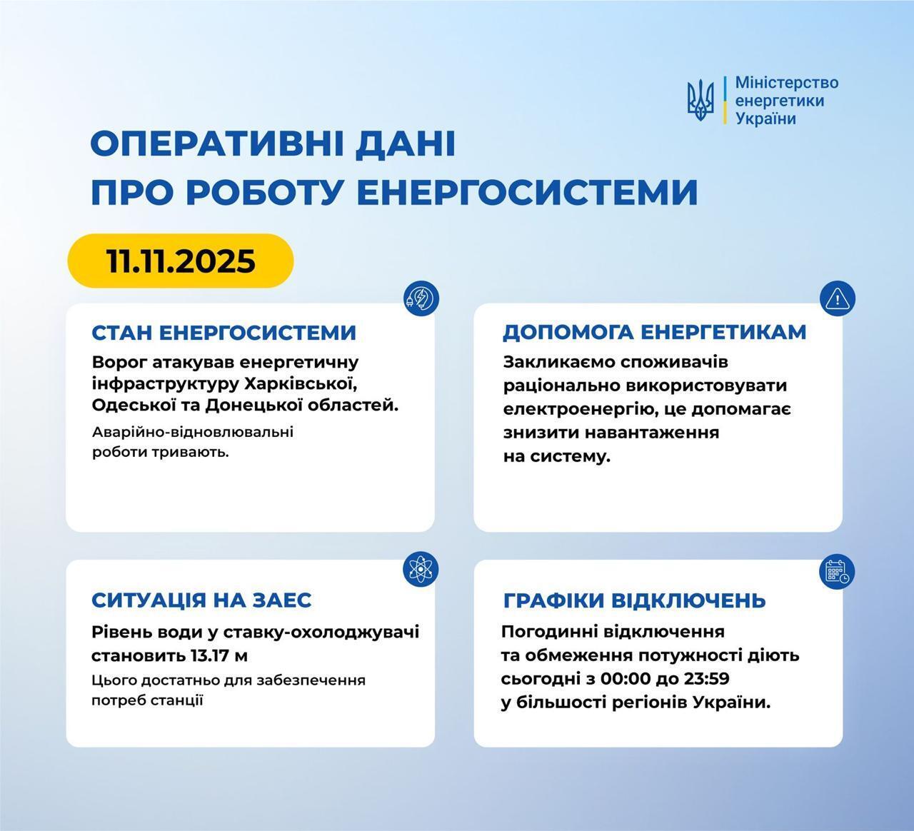 Ситуація в енергосистемі 11 листопада
