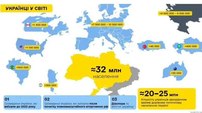 Українці зможуть отримати громадянство США, Канади, Німеччини, Польщі та Чехії, не відмовляючись від українського: як це працюватиме