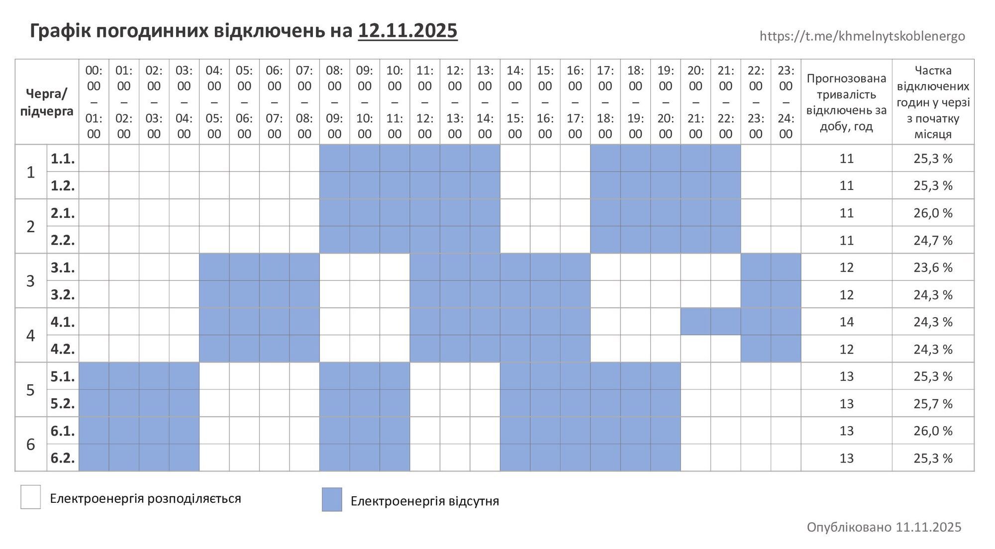Графік відключення електроенергії в Хмельницькій області
