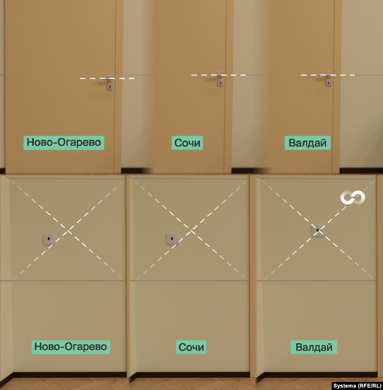 Секрет выдали детали: Путин годами скрывался в трех одинаковых кабинетах в разных резиденциях. Фото