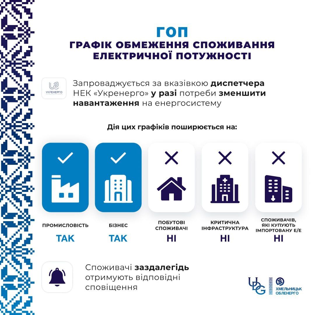 Как работает график ограничения мощности