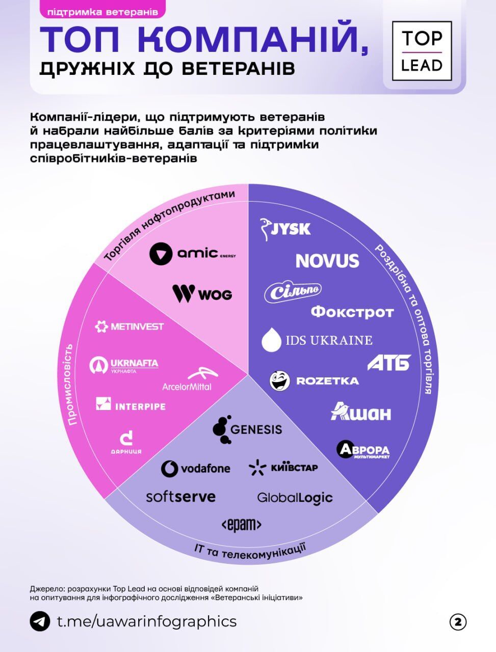 ДТЭК вошел в перечень самых дружественных компаний к ветеранам и ветеранкам