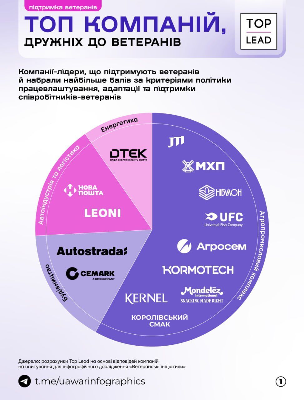 ДТЭК вошел в перечень самых дружественных компаний к ветеранам и ветеранкам