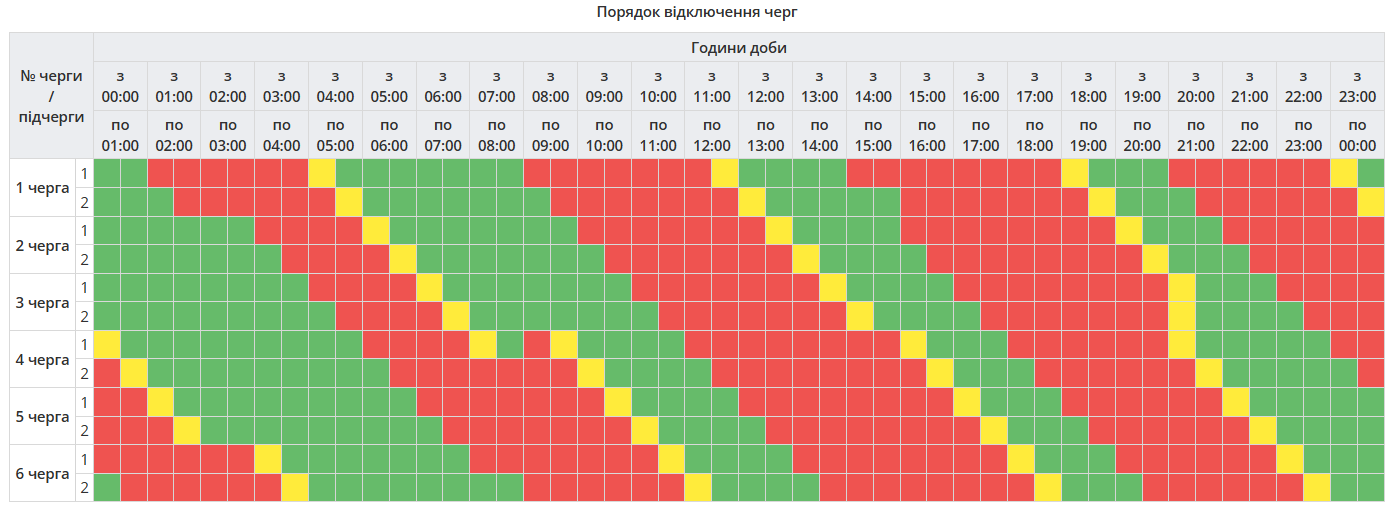 Графік відключення світла Полтава