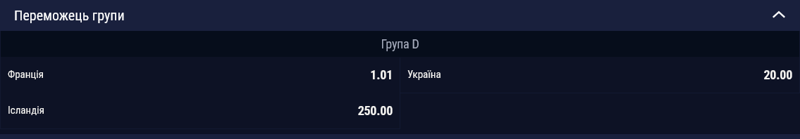 У сборной Украины есть шансы выйти в плей-офф отбора на чемпионат мира