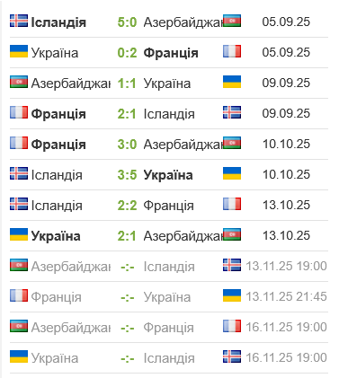 Украина сыграет с Францией (13 ноября) и Исландией (16 ноября)