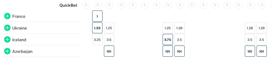Букмекери назвали підсумкове місце України у відборі ЧС-2026 із футболу