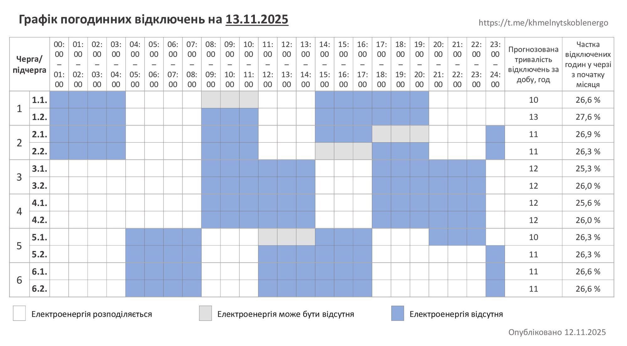 Графік відключення електроенергії в Хмельницькій області
