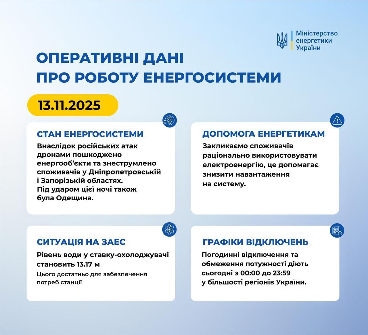Ситуація в енергосистемі 13 листопада