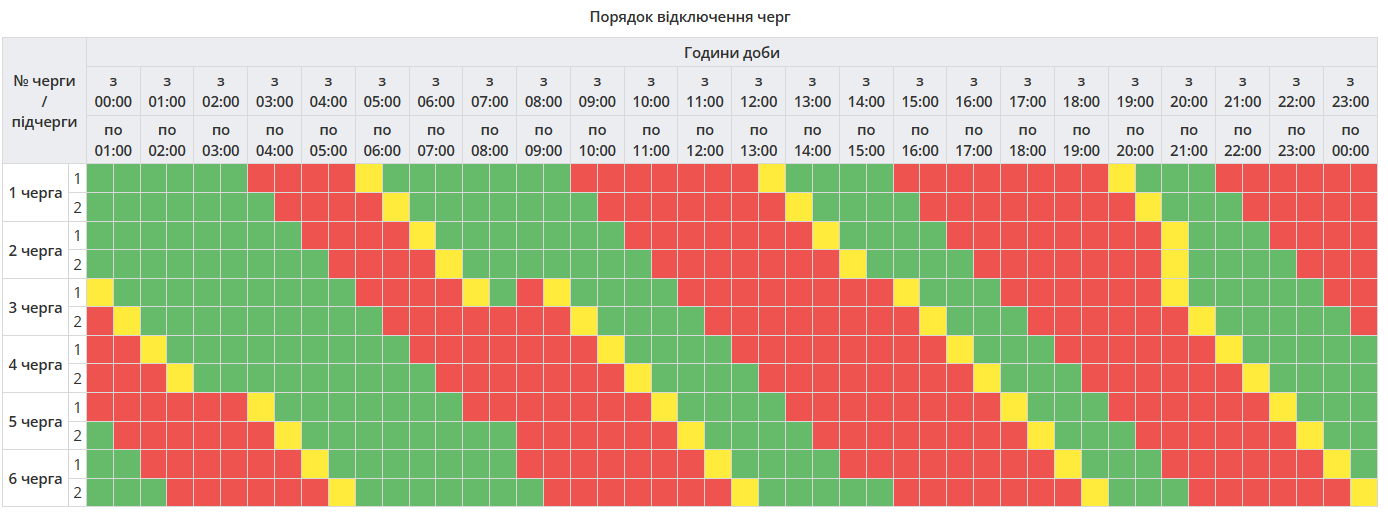 Графік відключення електроенергії в Полтавській області