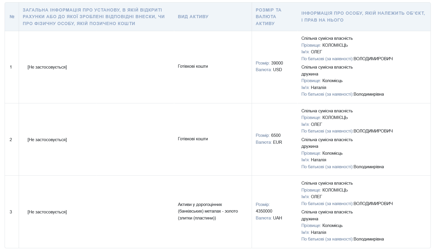 Декларація співробітника Бучанського ТЦК