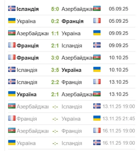 Україна зіграє з Францією (13 листопада) та Ісландією (16 листопада)